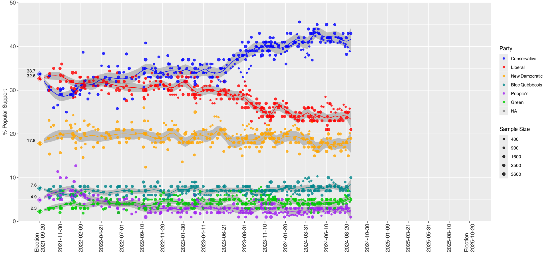 1920px-Opinion_polling_during_the_pre-campaign_period_of_the_45th_Canadian_federal_election.png